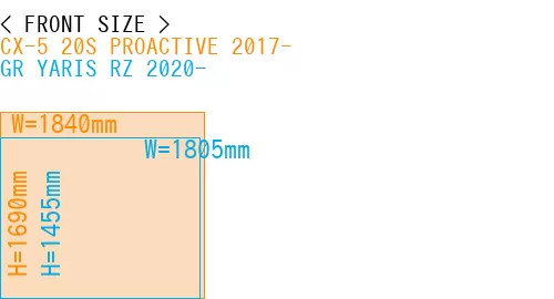 #CX-5 20S PROACTIVE 2017- + GR YARIS RZ 2020-